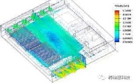 熱仿真分析——工藝設計的現代利器，推動科技創新的重要引擎！ 